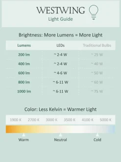 Batterij-aangedreven LED lichtslinger Twix, 285 cm
