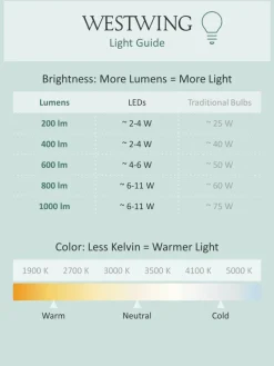 Dimbare LED tafellamp Panthella met timerfunctie, H 34 cm