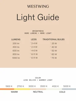 Dimbare LED vloerlamp Plaff-On!, mondgeblazen